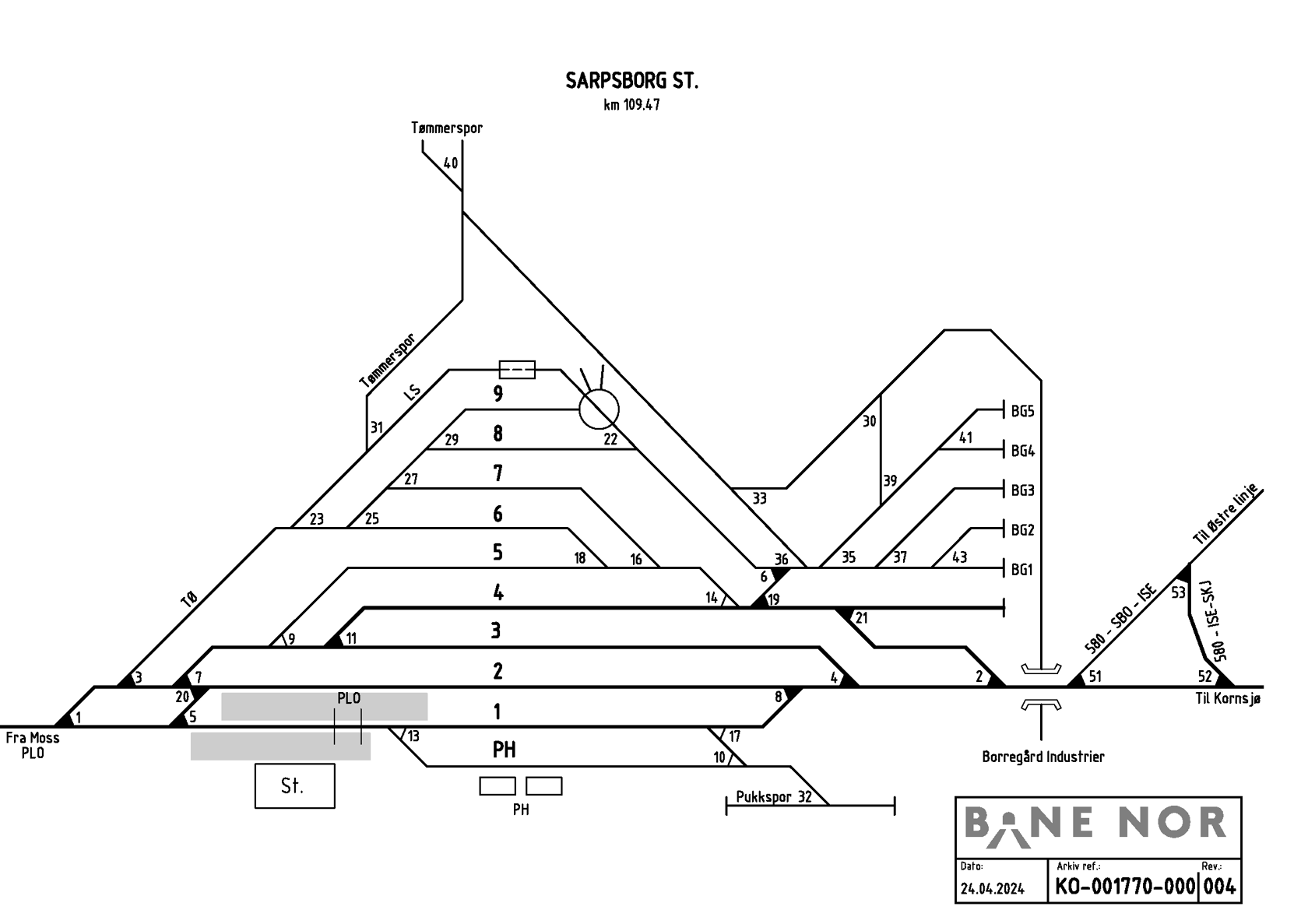 Track plan Sarpsborg Stabling Facility