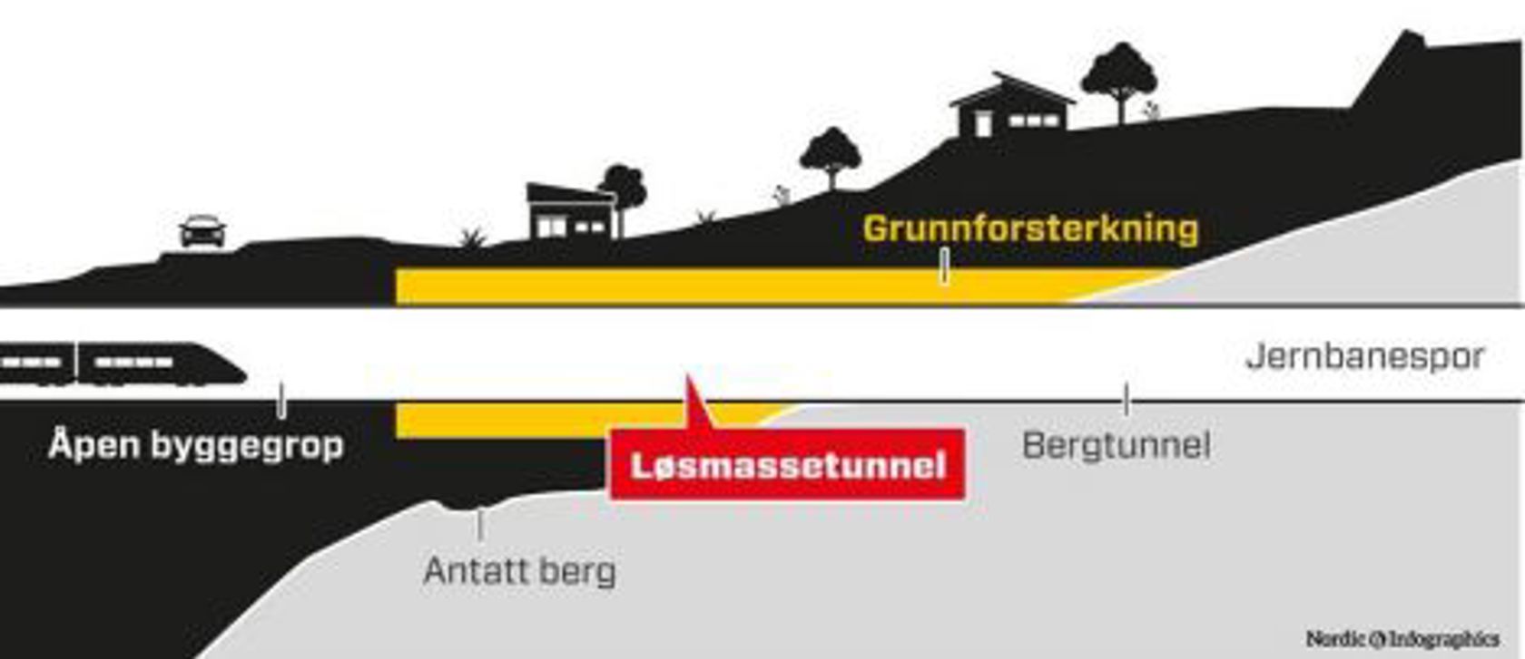 Illustrasjon som viser de tre tunneltypene