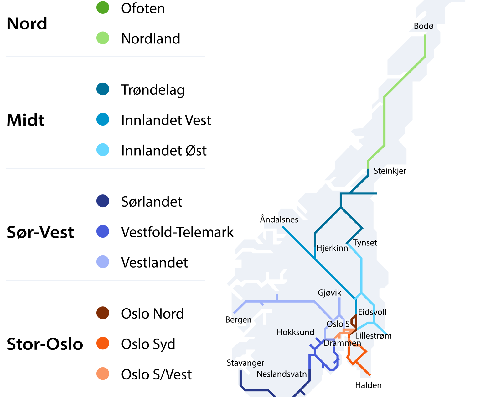 Kart over norske jernbanestrekninger, fargekodet etter regionene Nord, Midt, Sør-Vest og Stor-Oslo