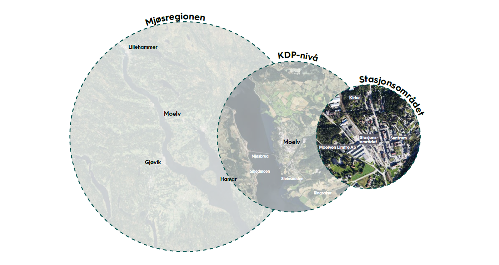 Illustrasjon av Moelv i en større sammenheng
