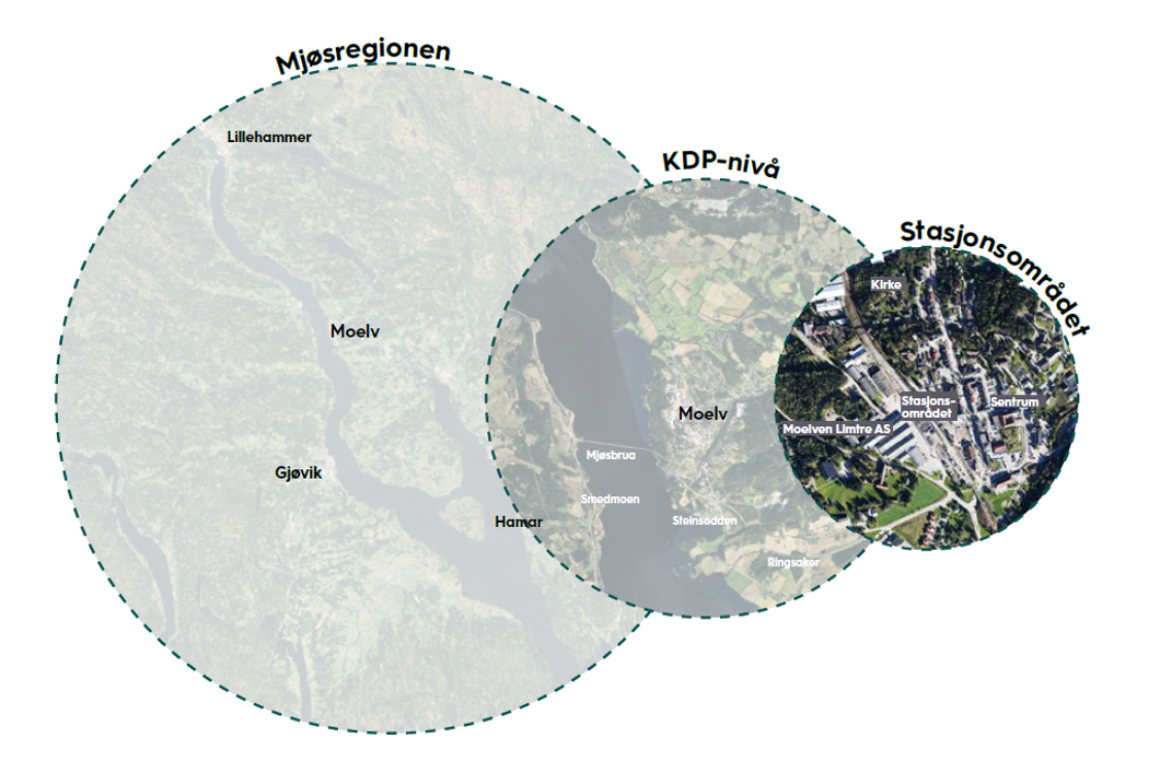 Illustrasjon av Moelv i en større sammenheng