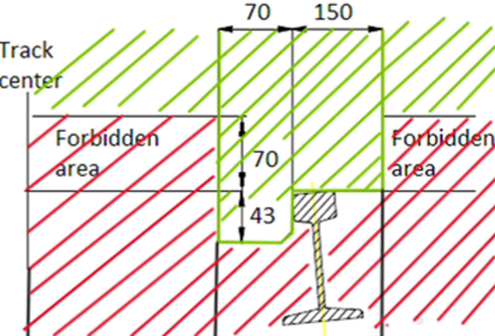 Illustrasjon av lovlig og forbudt område