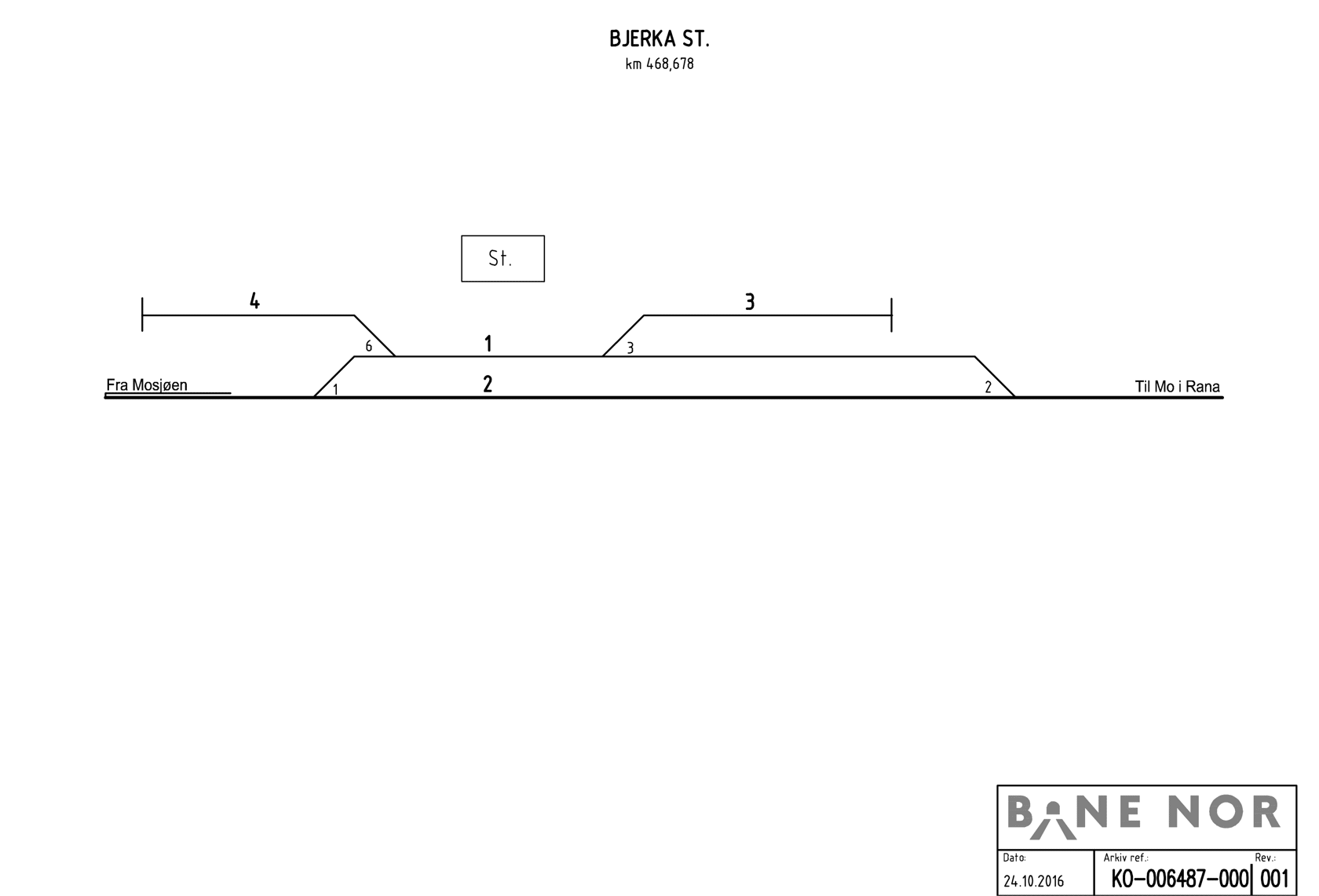 Track plan Bjerka station