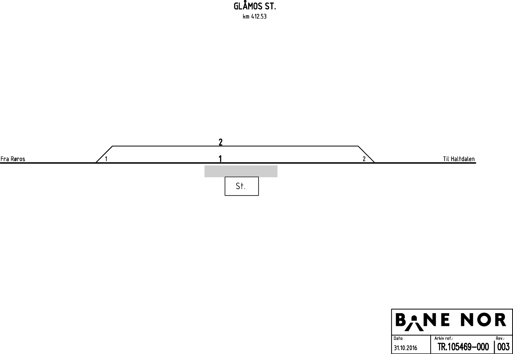 Track plan Glåmos station