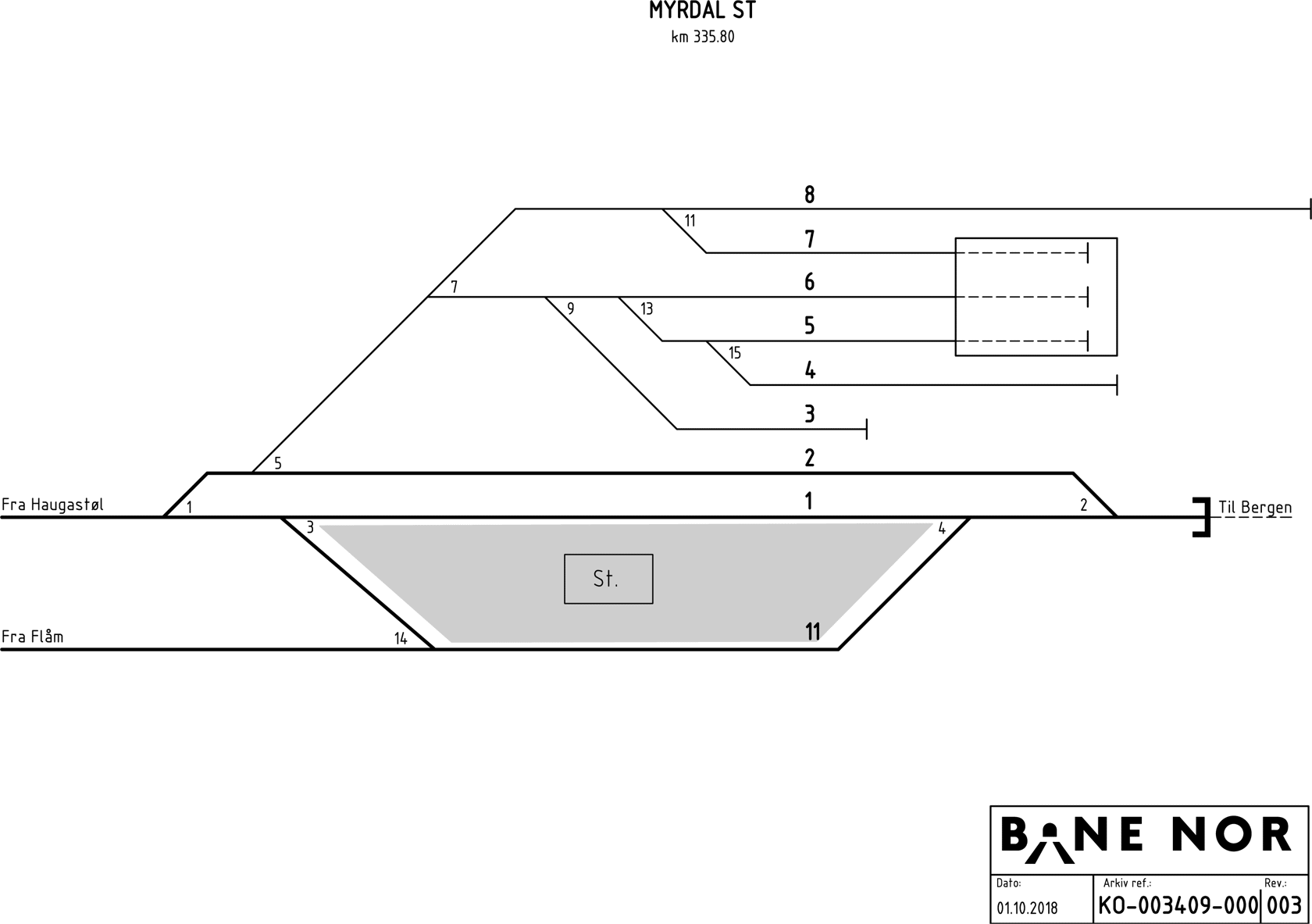 Track plan Myrdal station