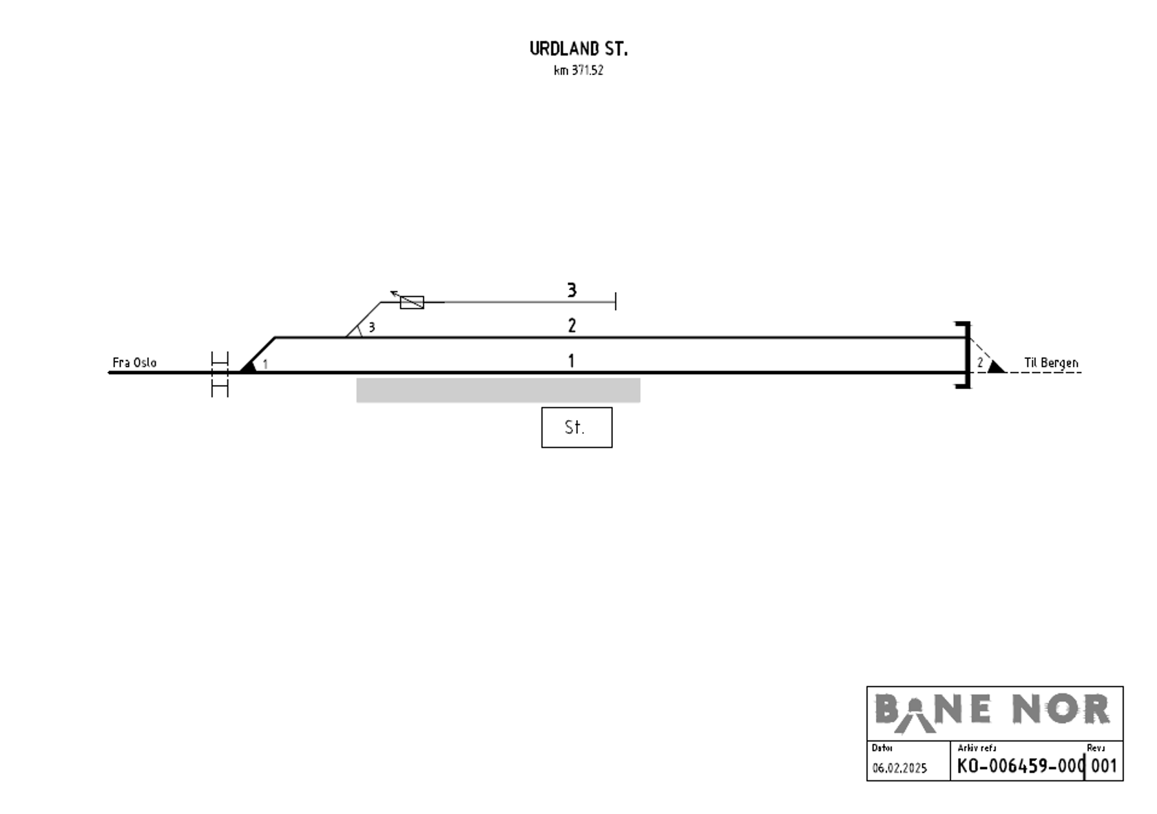 Track plan Urdland station