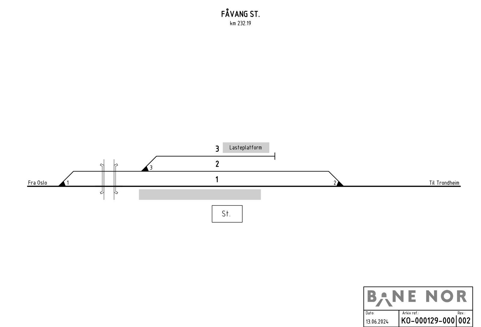Sportabell for Fåvang stasjon.