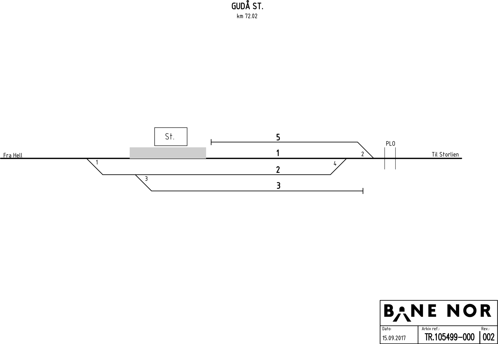 Track plan Gudå station