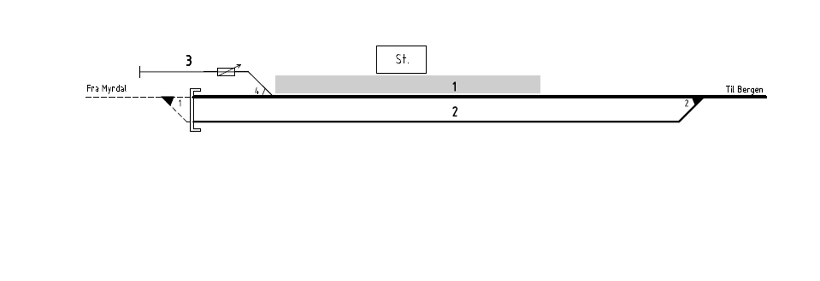 Track plan Mjølfjell station