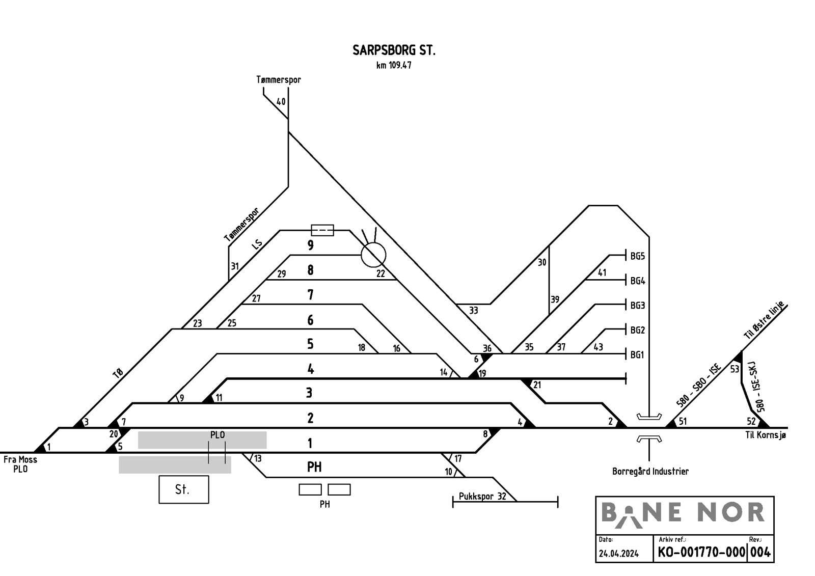 Track plan Sarpsborg station